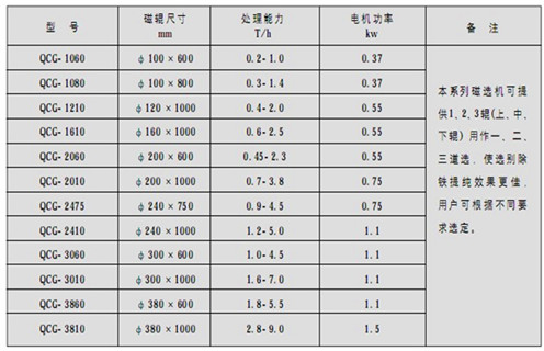 磁選機，筒式磁選機，高溫天氣如何做好筒式磁選機維護